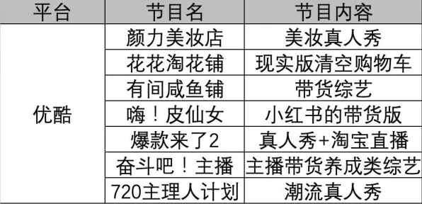 《未定事件簿》交易行盈利指南-S2赛季全平台兼容-阿里生态系统专享-脑机接口2.0技术解析及MOD制作教程（本内容仅供技术探讨）