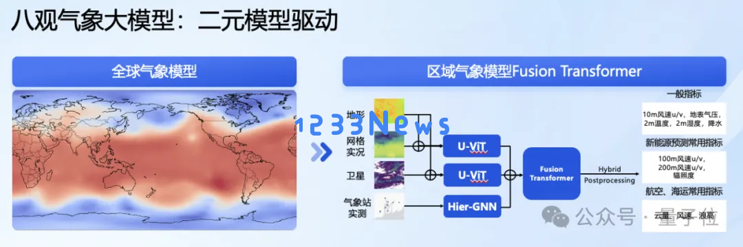 最高精度1公里*1公里*1小时！达摩院发布气象大模型，大山东已经在用了