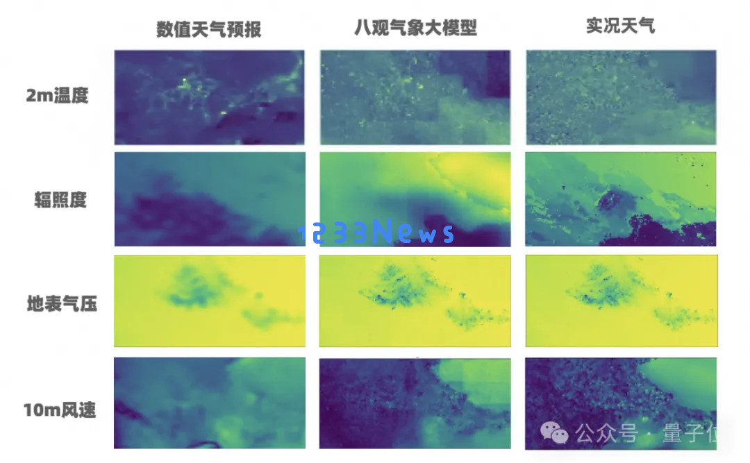 最高精度1公里*1公里*1小时！达摩院发布气象大模型，大山东已经在用了