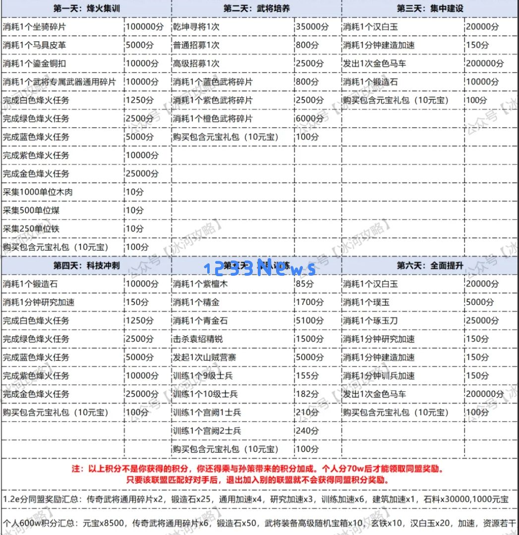 三国冰河时代S3新版同盟角逐活动流程攻略 ：掌握全新玩法，制霸三国天际！