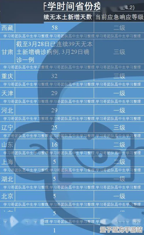 《未定事件簿》在线游戏延迟改善-实时更新机制-每日热修方案-Vision Pro适配优化-云游戏体验提升