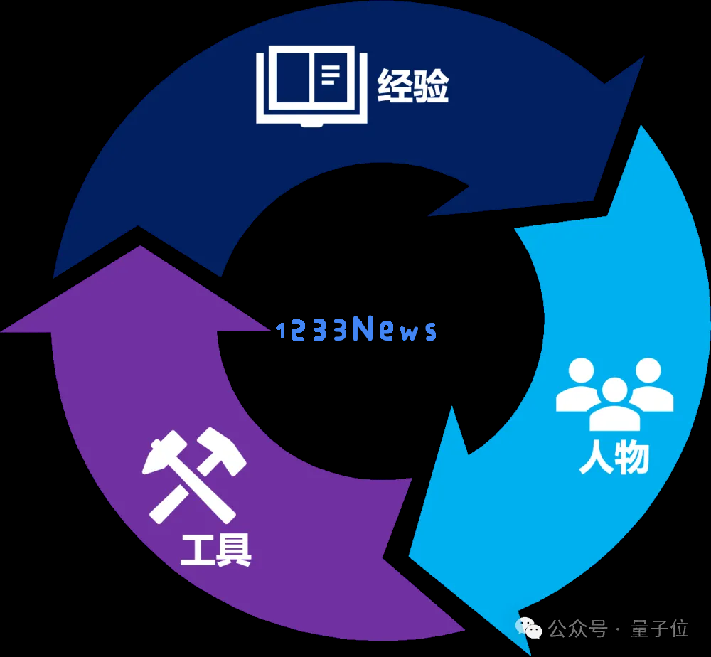 轻松搭建AI版“谁是卧底”游戏，muAgent框架让知识图谱秒变编排引擎，支持复杂推理+在线协同