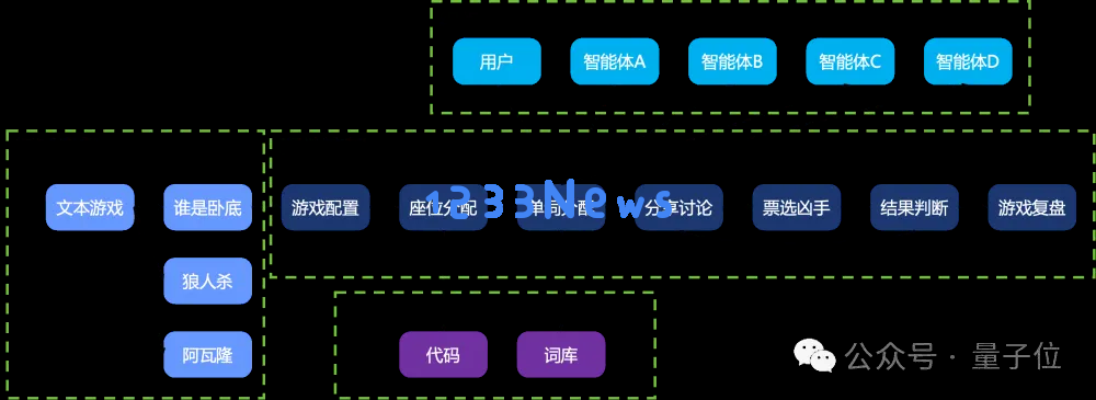 轻松搭建AI版“谁是卧底”游戏，muAgent框架让知识图谱秒变编排引擎，支持复杂推理+在线协同