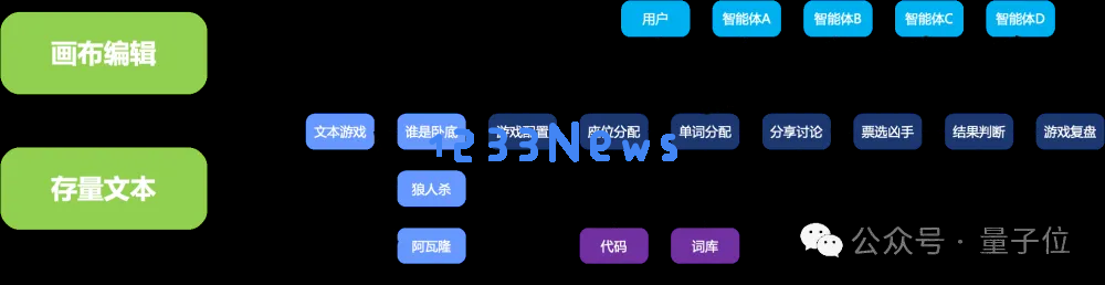 轻松搭建AI版“谁是卧底”游戏，muAgent框架让知识图谱秒变编排引擎，支持复杂推理+在线协同