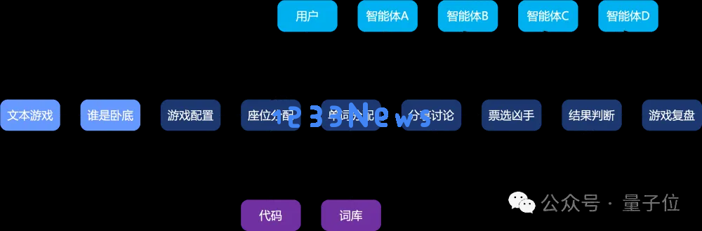 轻松搭建AI版“谁是卧底”游戏，muAgent框架让知识图谱秒变编排引擎，支持复杂推理+在线协同