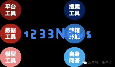 轻松搭建AI版“谁是卧底”游戏，muAgent框架让知识图谱秒变编排引擎，支持复杂推理+在线协同