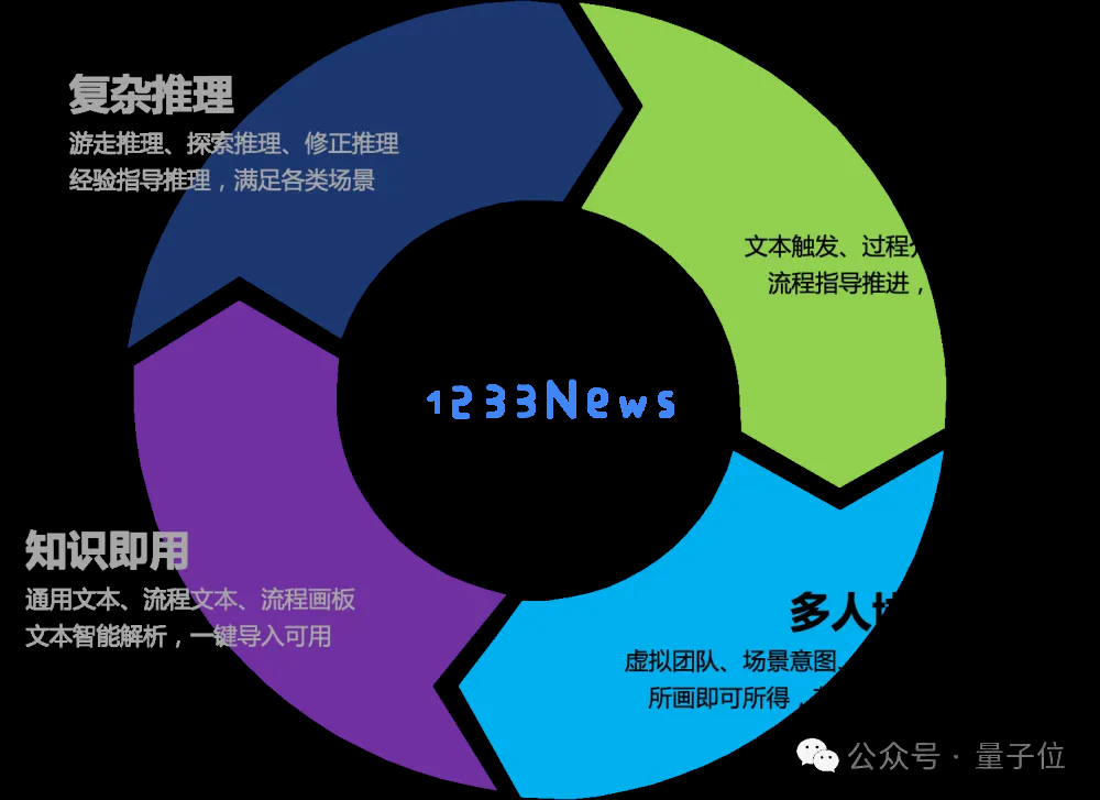 轻松搭建AI版“谁是卧底”游戏，muAgent框架让知识图谱秒变编排引擎，支持复杂推理+在线协同