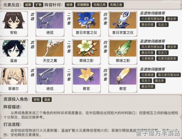 《原神》难度选择指南-S2赛季全平台适配-阿里生态特色-跨平台联机体验-最佳装备搭配推荐