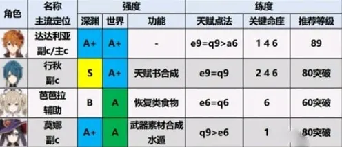 《原神》难度选择-S2赛季全平台适配-阿里生态专属-跨平台联机-装备搭配推荐