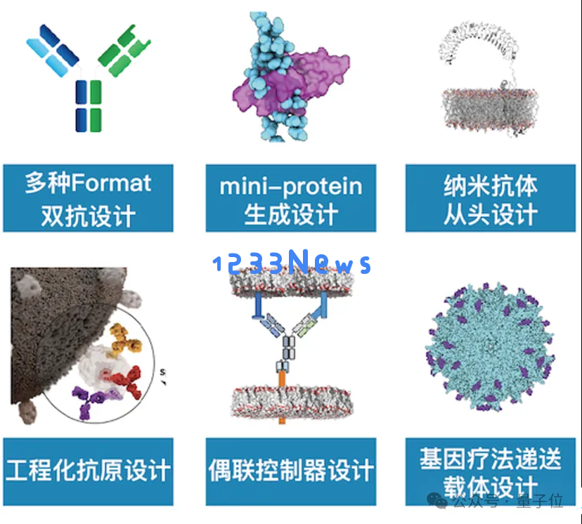 大模型重构生命科学！最大基础模型面世，解锁DNA超长序列，参数规模达2100亿