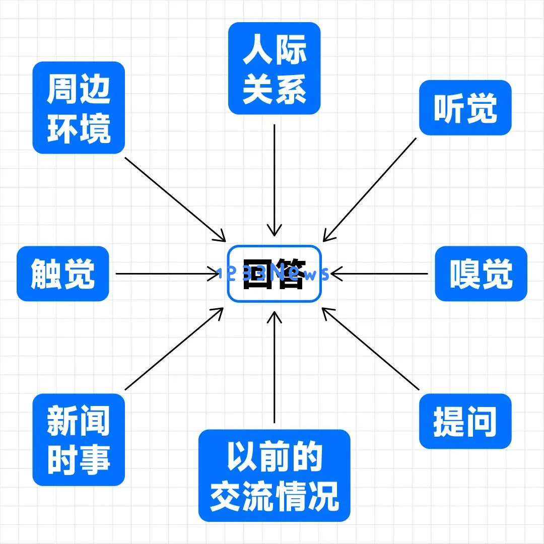 轻松掌握！让你一次就能学会的高效AI提问技巧分享