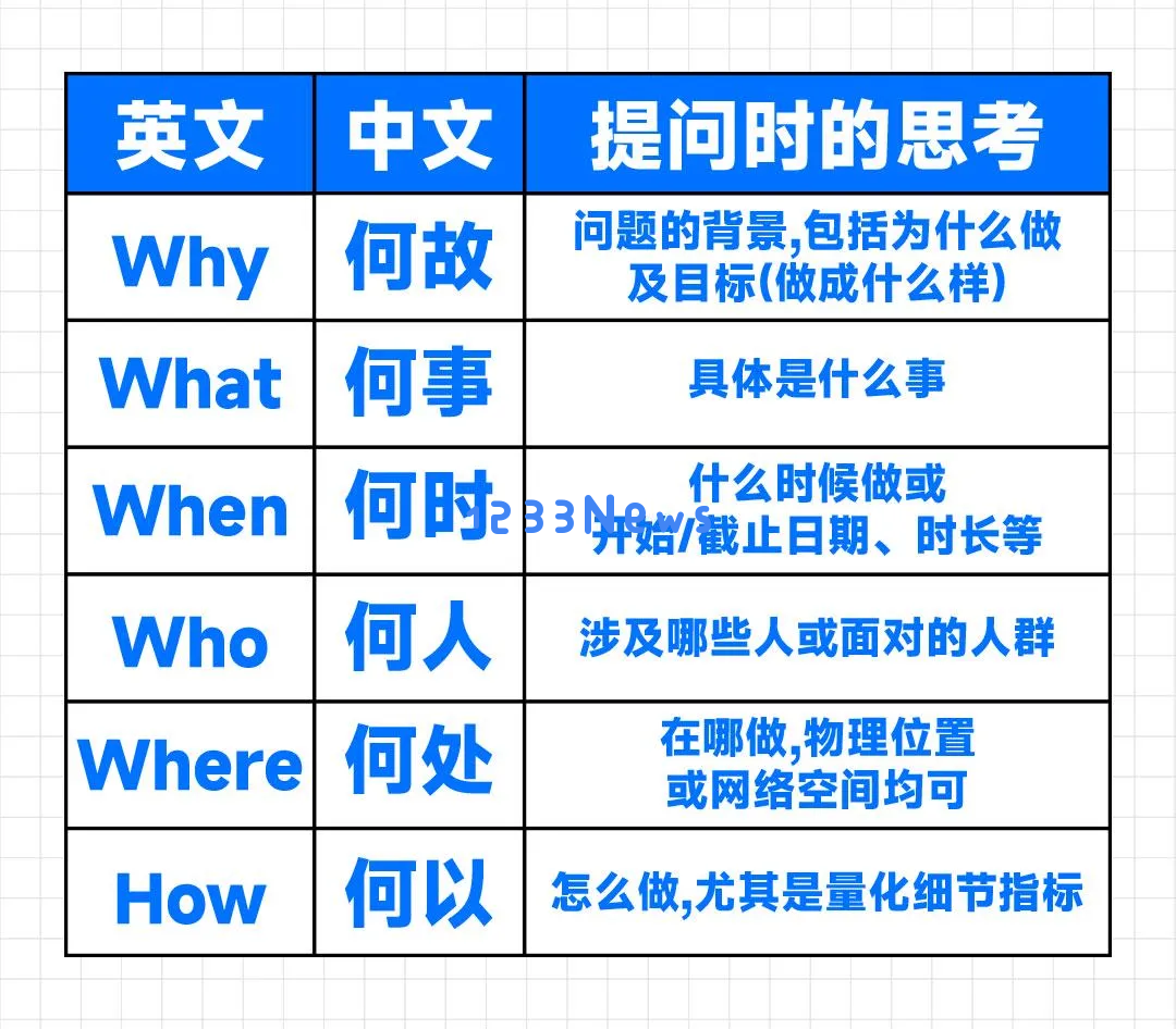 请收下，一次就能学会的AI提问技巧
