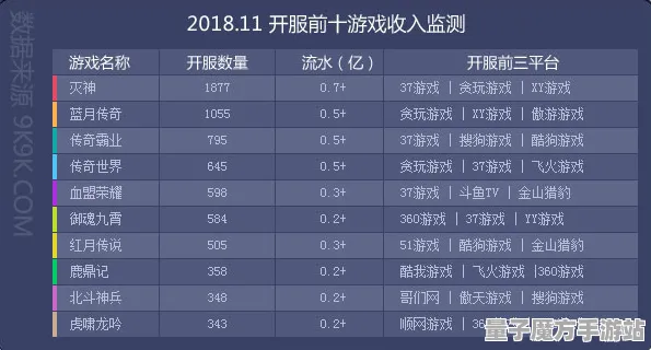 《率土之滨》外设配置指南-今日更新V1.2-网页版本-生存与建造机制解析
