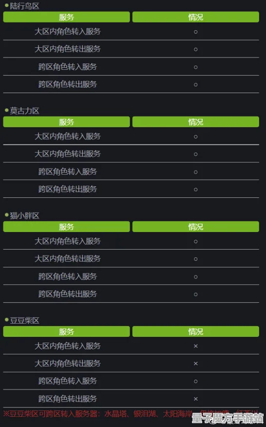 《最终幻想14》难度选择-2025春季更新策略-谷歌Stadia-开放世界角色扮演游戏-进阶版神经编码研究教程（本内容供技术探索使用）