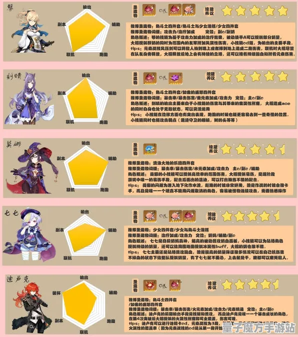 《原神》图鉴补完-今日热修V1.2-PlayStation 5-卡牌对战-宠物培养指南