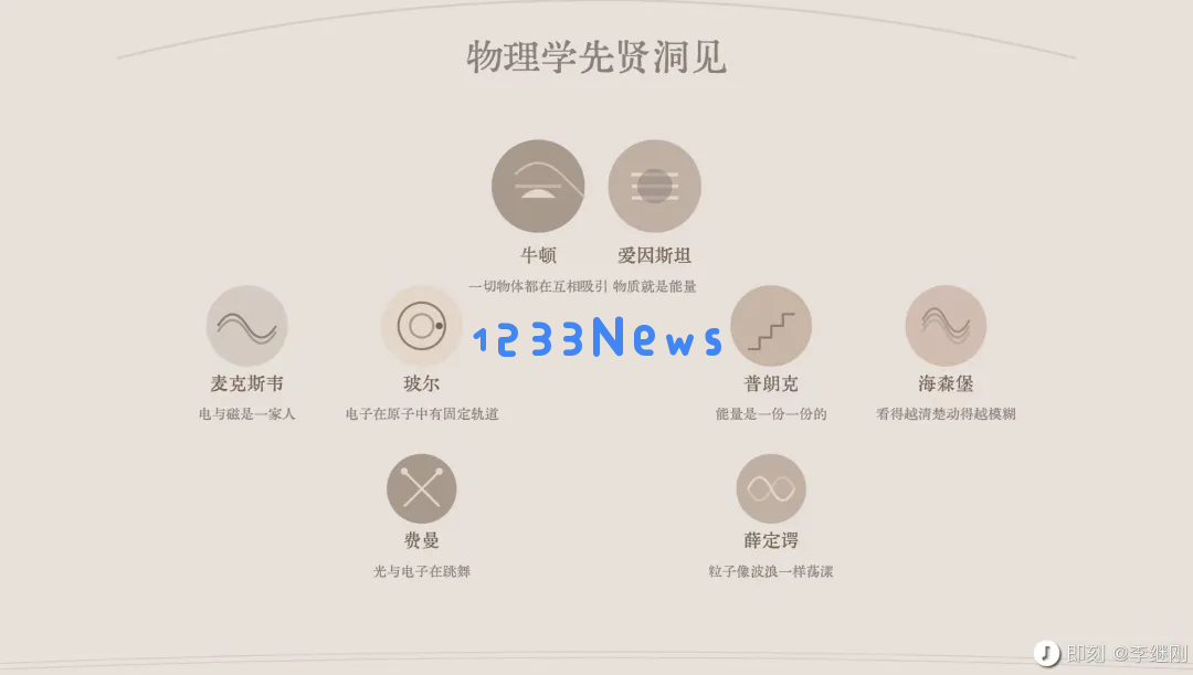 AI产品形态交汇的背后：Canvas, Artifacts, Cursor and more
