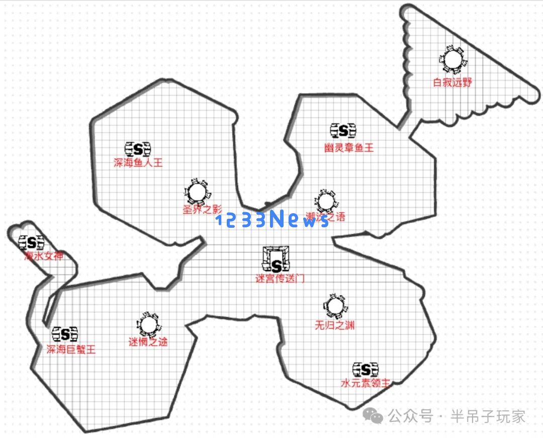 百炼英雄海水女神塔拉萨地图挑战位置攻略​ ：如何轻松击败强敌？秘籍大揭秘