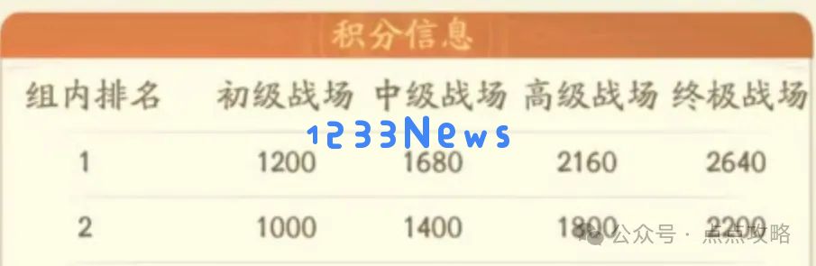 时光大爆炸七雄争霸活动攻略详解 ：带你领略历史之美与策略魅力