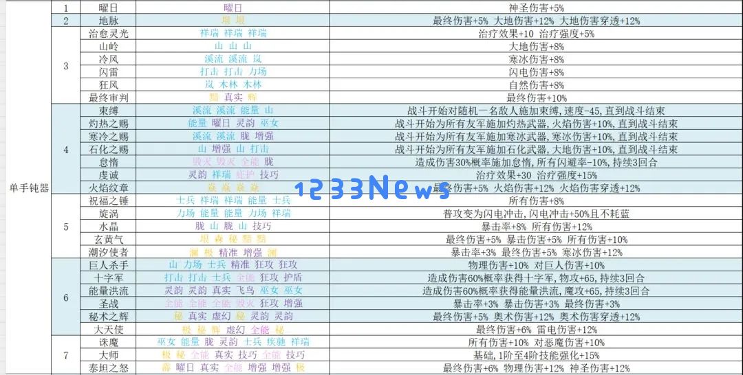 再刷一把2金色传说符文之语效果图鉴大全：让每一次战斗都充满乐趣！