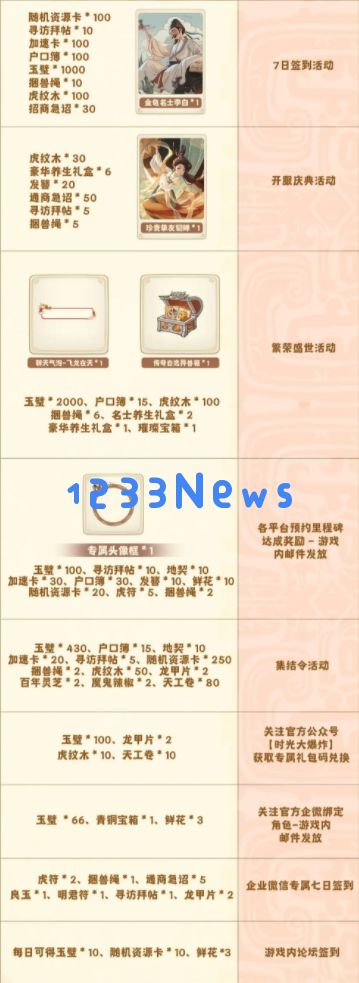 时光大爆炸兑换码2025开服礼包大全：你的游戏新世界开启了吗？快来看看！