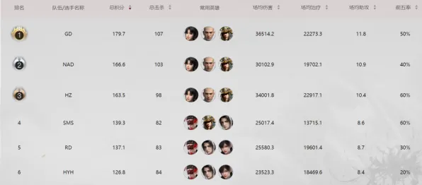 《永劫无间》组队配置-2025春季最新优化-阿里生态专属-生存建造
