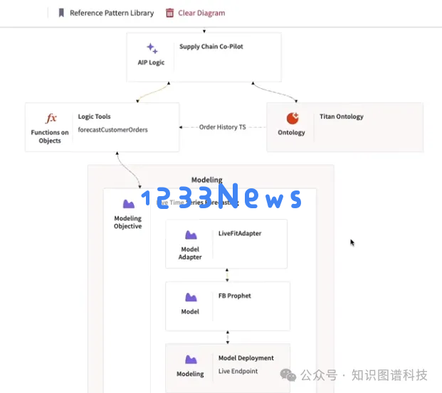 [重磅-万字长文]千亿美金市值美国AI政企服务巨头Palantir产品及商业化全面解析