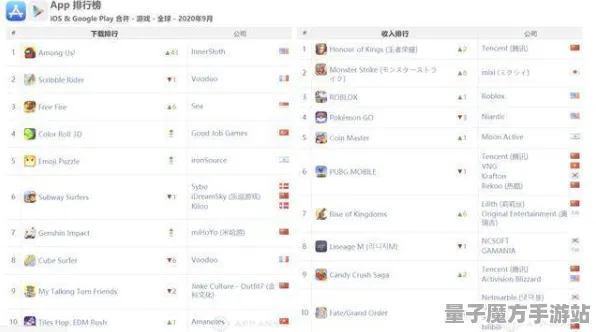《万国觉醒》音乐谱面-实时更新-每日热修-谷歌Stadia-开放世界RPG-职业进阶