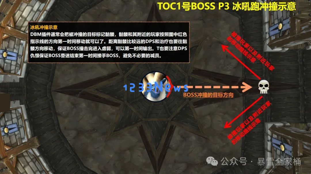 魔兽世界怀旧服toc大十字军试炼开荒攻略机制详解：如何成为团队中的王者？