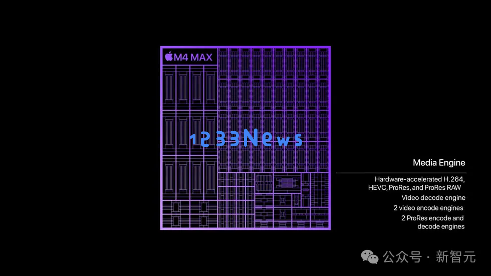 苹果地表最强AI PC诞生，M4 Max猛兽加持性能暴涨！顶配6万，续航飙至24小时