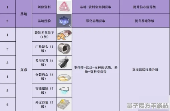《未定事件簿》资源采集路线-今日热修V1.2-跨平台联机-塔防