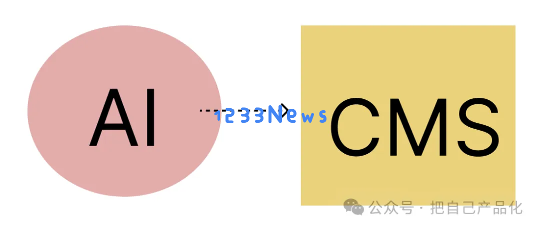 利用 AI 给自己做个网站给养老吧，“躺”着把钱挣
