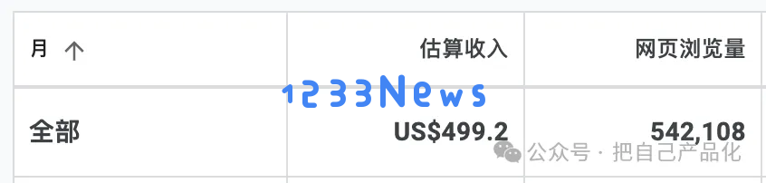 运用 AI 技术自主创建个人网站，轻松实现养老理财，“躺”着享受财富增值