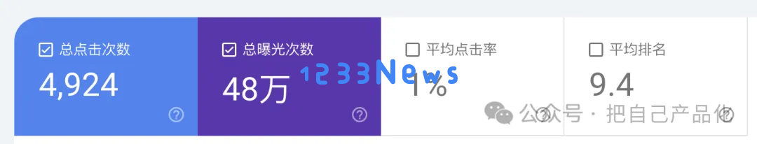 利用 AI 给自己做个网站给养老吧，“躺”着把钱挣