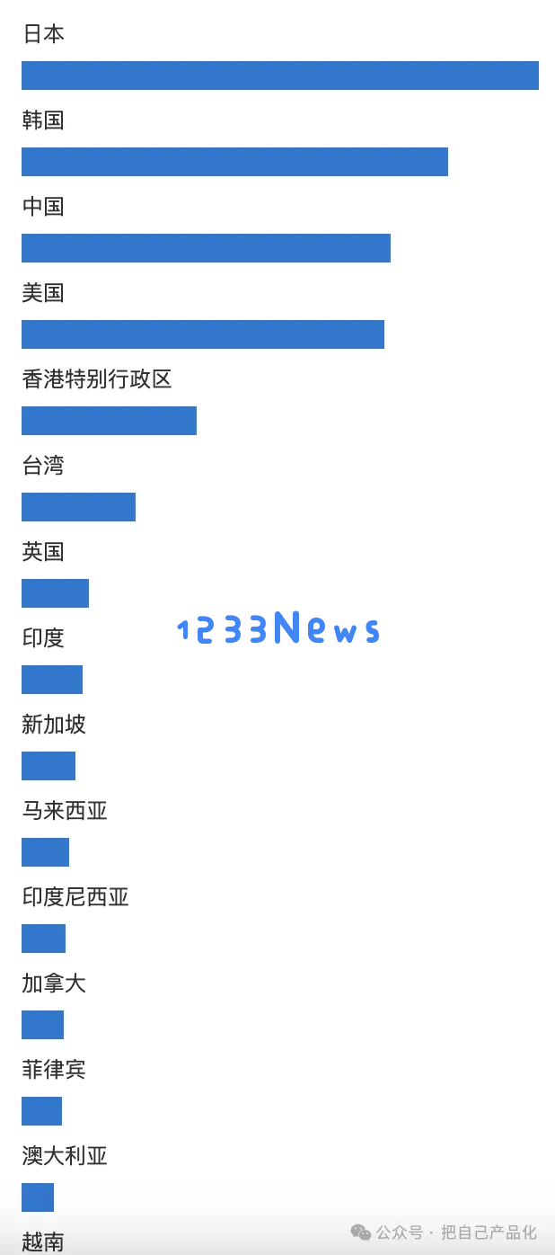 利用 AI 给自己做个网站给养老吧，“躺”着把钱挣