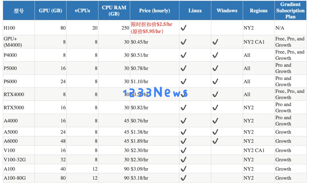 深度解析NVIDIA旗舰GPU对比：H100、A6000、L40S、A100在机器学习训练与推理应用中的表现详解