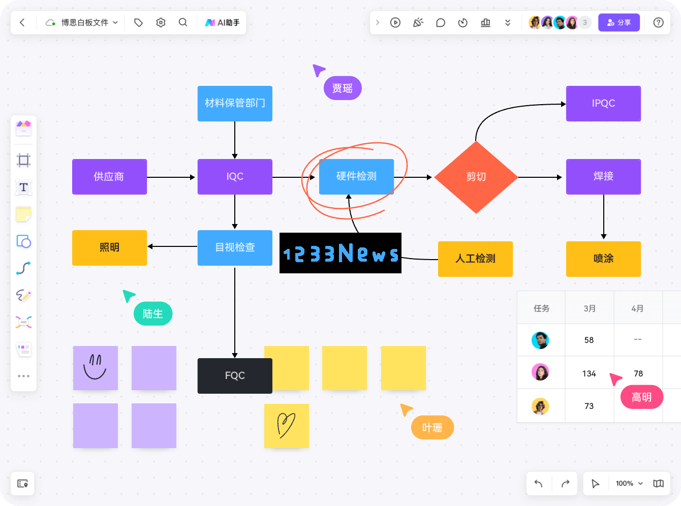 boardmix博思白板