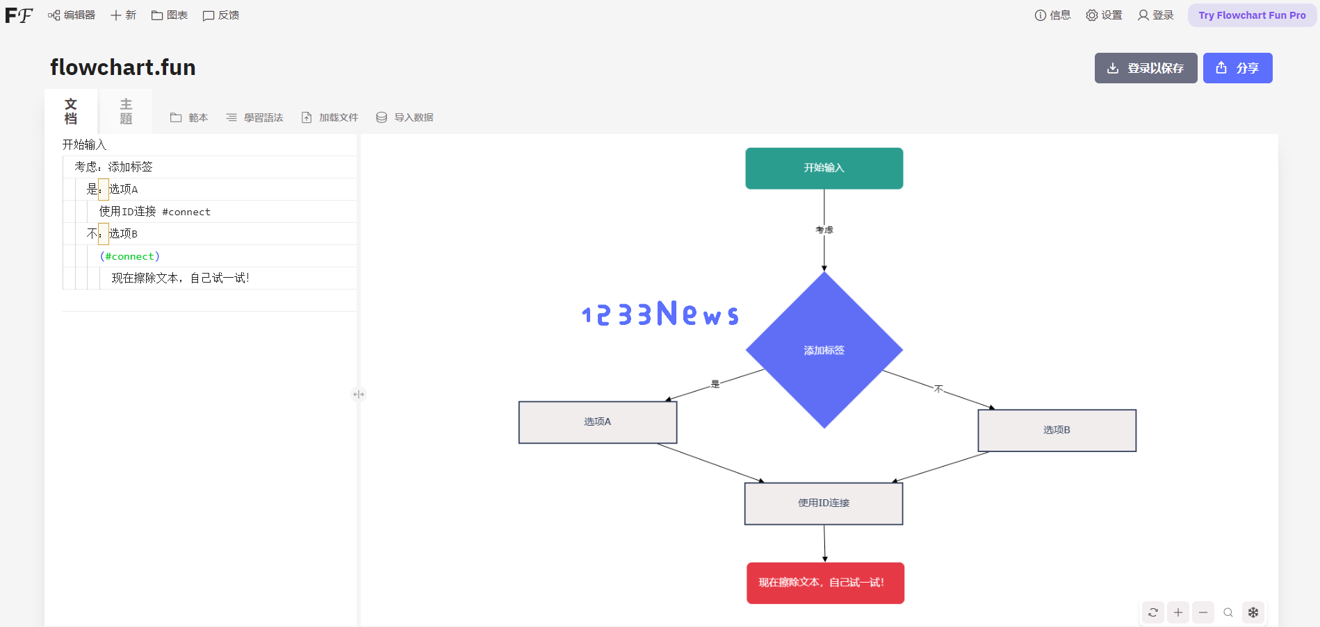 Flowchart Fun