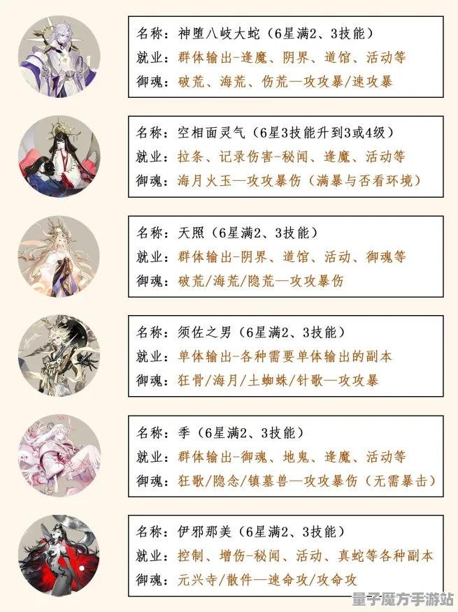 《阴阳师》2025春季资源采集优化路线全解析-Vision Pro完美适配的开放世界RPG体验