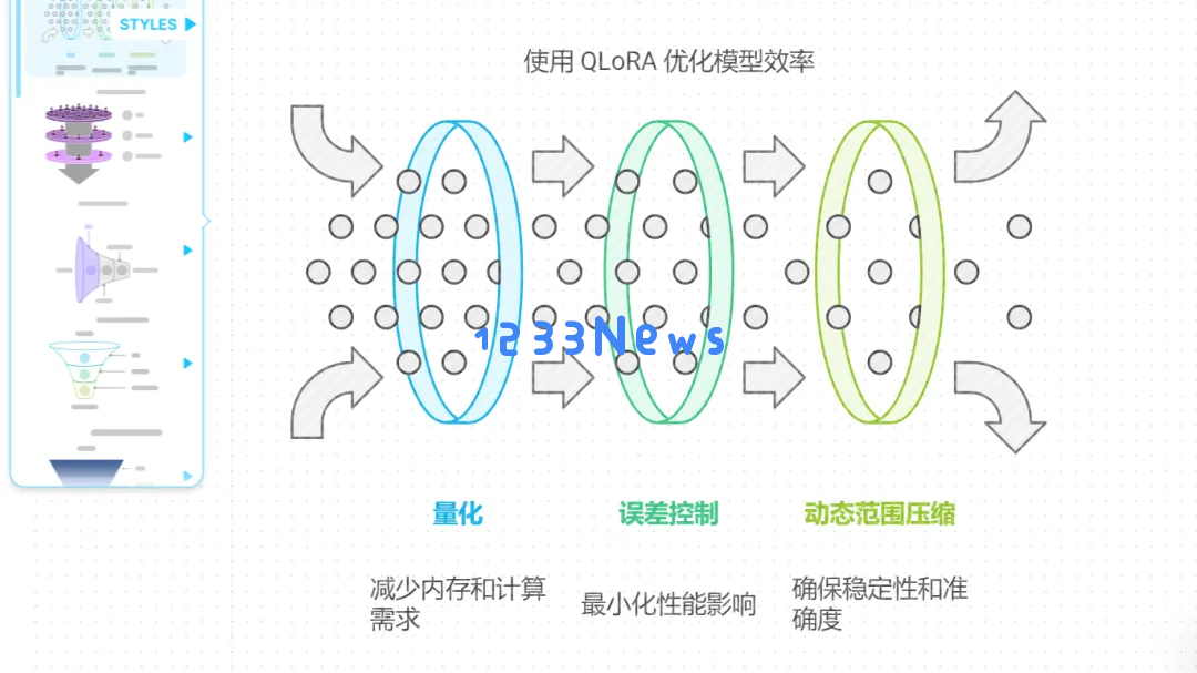 可能是目前最好的 AI 生成 PPT 方案