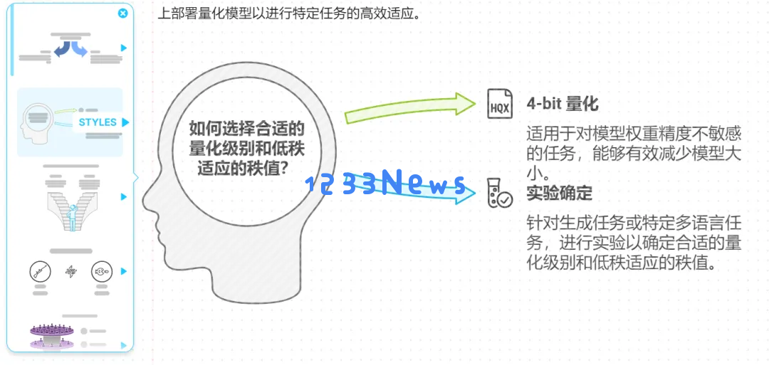 可能是目前最好的 AI 生成 PPT 方案