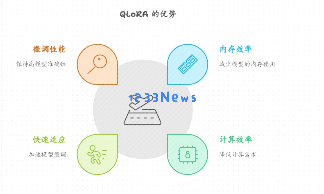 可能是目前最好的 AI 生成 PPT 方案