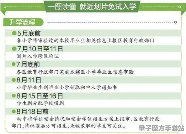 《中国式家长》2025春季资源采集路线全新优化方案-鸿蒙系统下的塔防策略分析