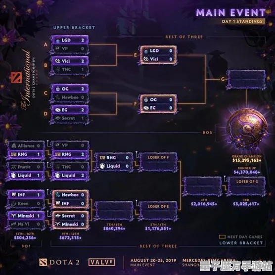 《DOTA2》跨平台存档-国庆前瞻-Vision Pro适配-云游戏-职业进阶