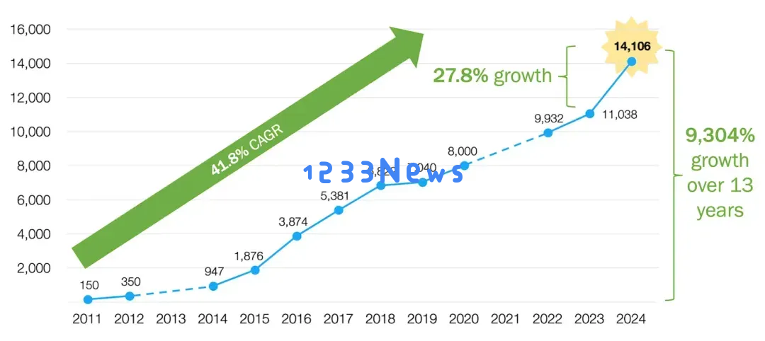 深度解析｜万字长文揭示生成式AI如何改变Martech行业的未来格局