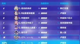 《崩坏3》钓鱼点位-实时更新-每日热修-安卓/iOS-模拟经营