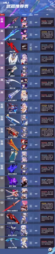 《幻塔》天梯排名-2025春季最新优化-VR一体机-动作冒险