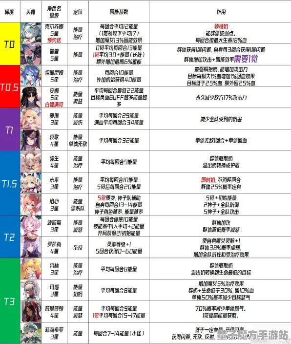 《幻塔》春季2025天梯排名最新优化与VR一体机结合的动作冒险体验