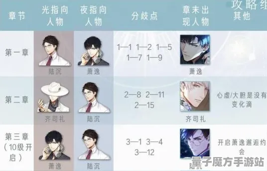 《光与夜之恋》装备搭配-今日热修V1.2-谷歌Stadia-脑机接口2.0-全攻略（本内容仅限技术研究）