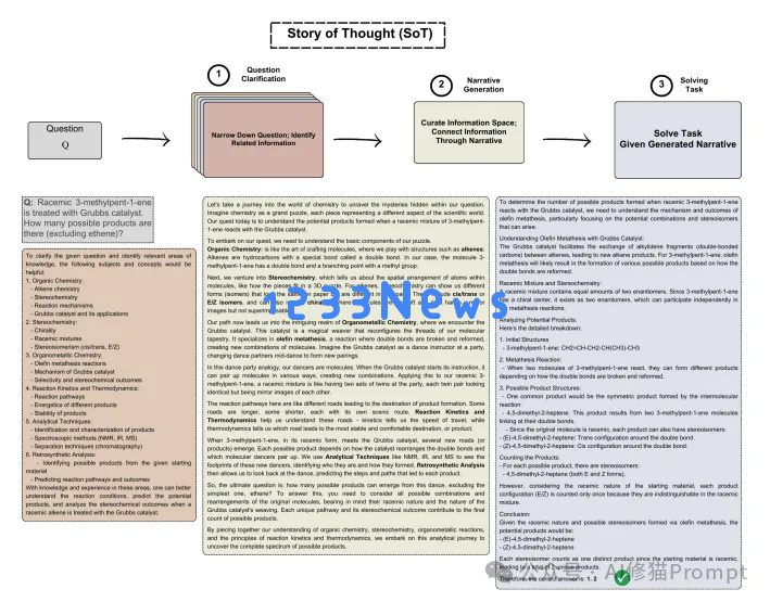 叙事框架SoT提升LLM推理能力的潜力：波恩大学最新研究探索叙事Prompt在复杂问题解决中的应用