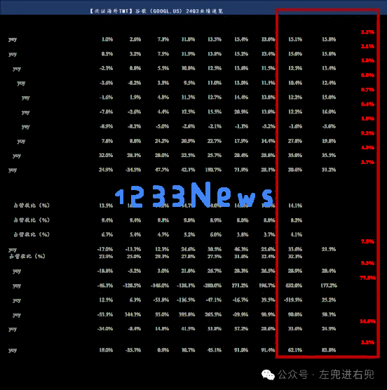 谷歌第三季度电话会议：AI已完成25%的代码，展望未来推出多模态项目Astra的计划